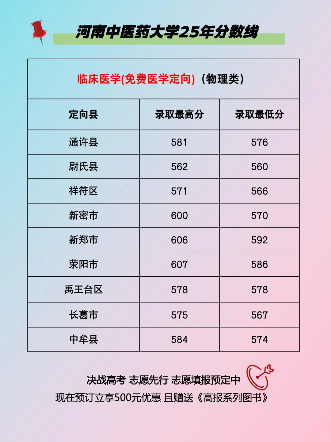 河南中医药大学25年河南本科批录取分数线