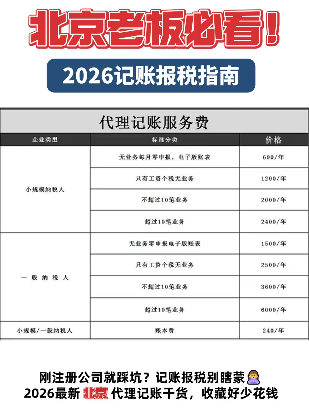 北京注册公司➕园区地址➕记账一年=1888元
