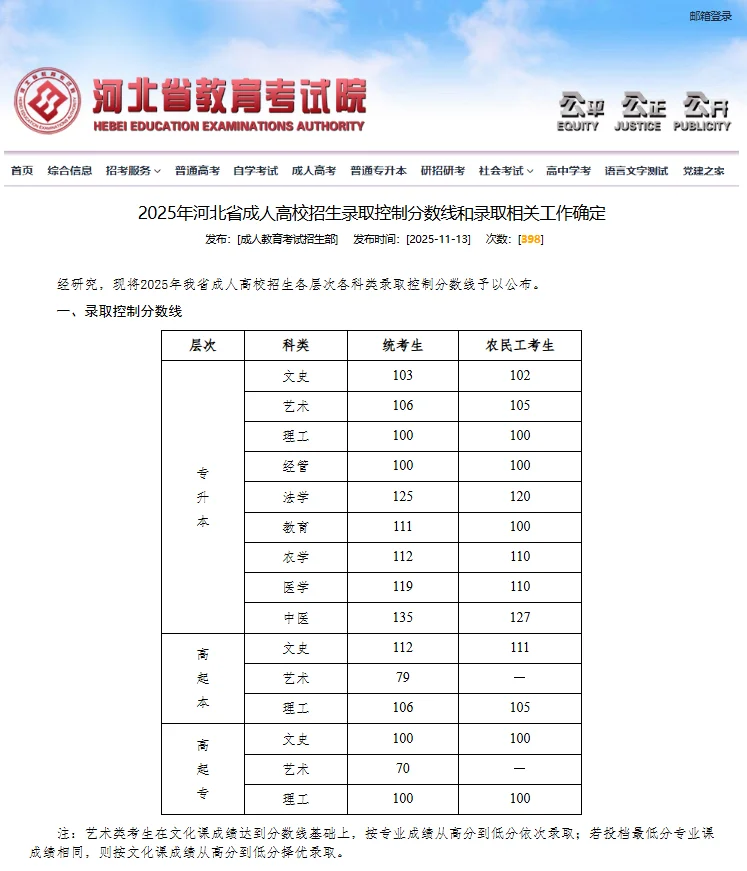 25年河北成考分数线竟然这么低！
