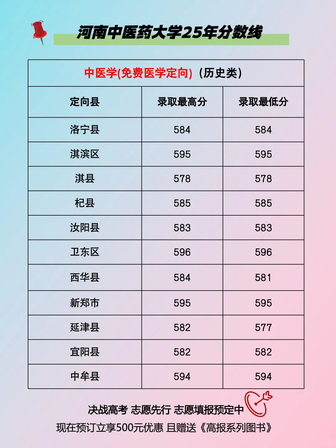 河南中医药大学25年河南本科批录取分数线
