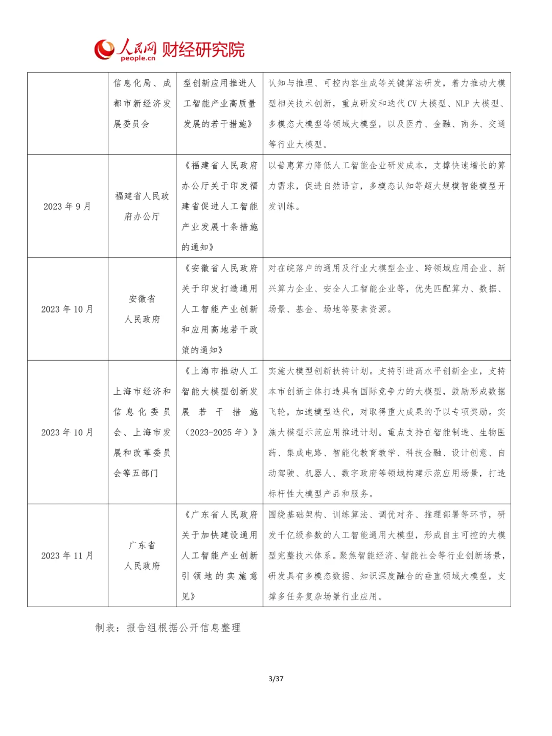 2024年中国AI大模型产业发展报告