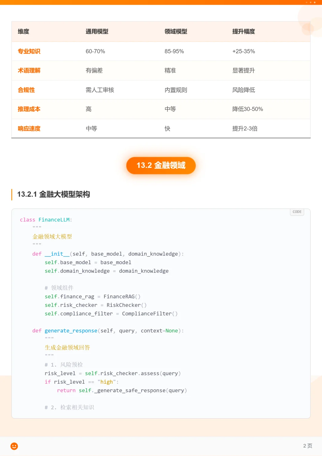 垂直领域大模型笔记|让AI更懂行业!