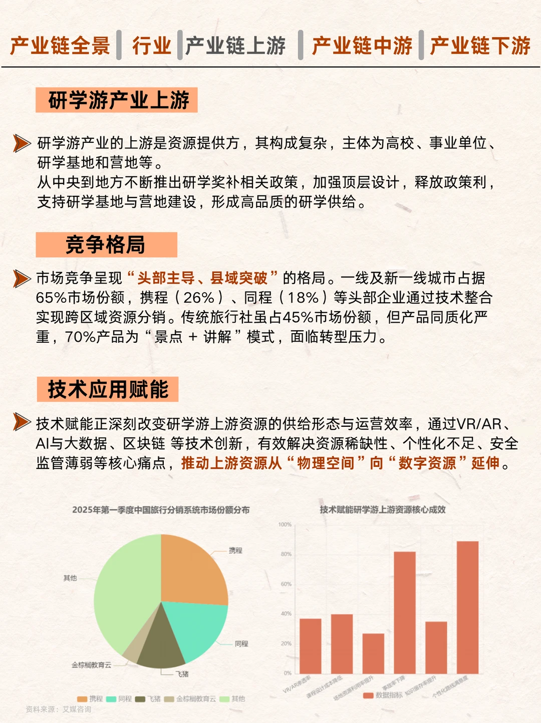 ?研学游全产业链图谱！