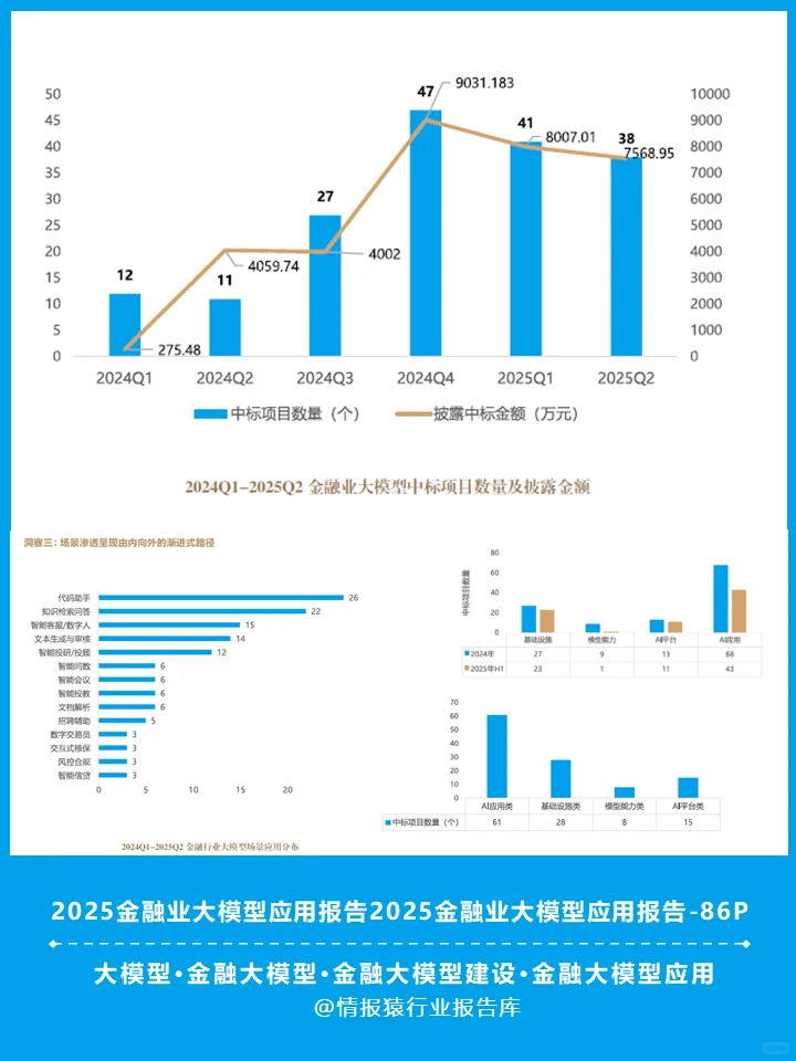 一份报告洞察2025金融业大模型应用现状