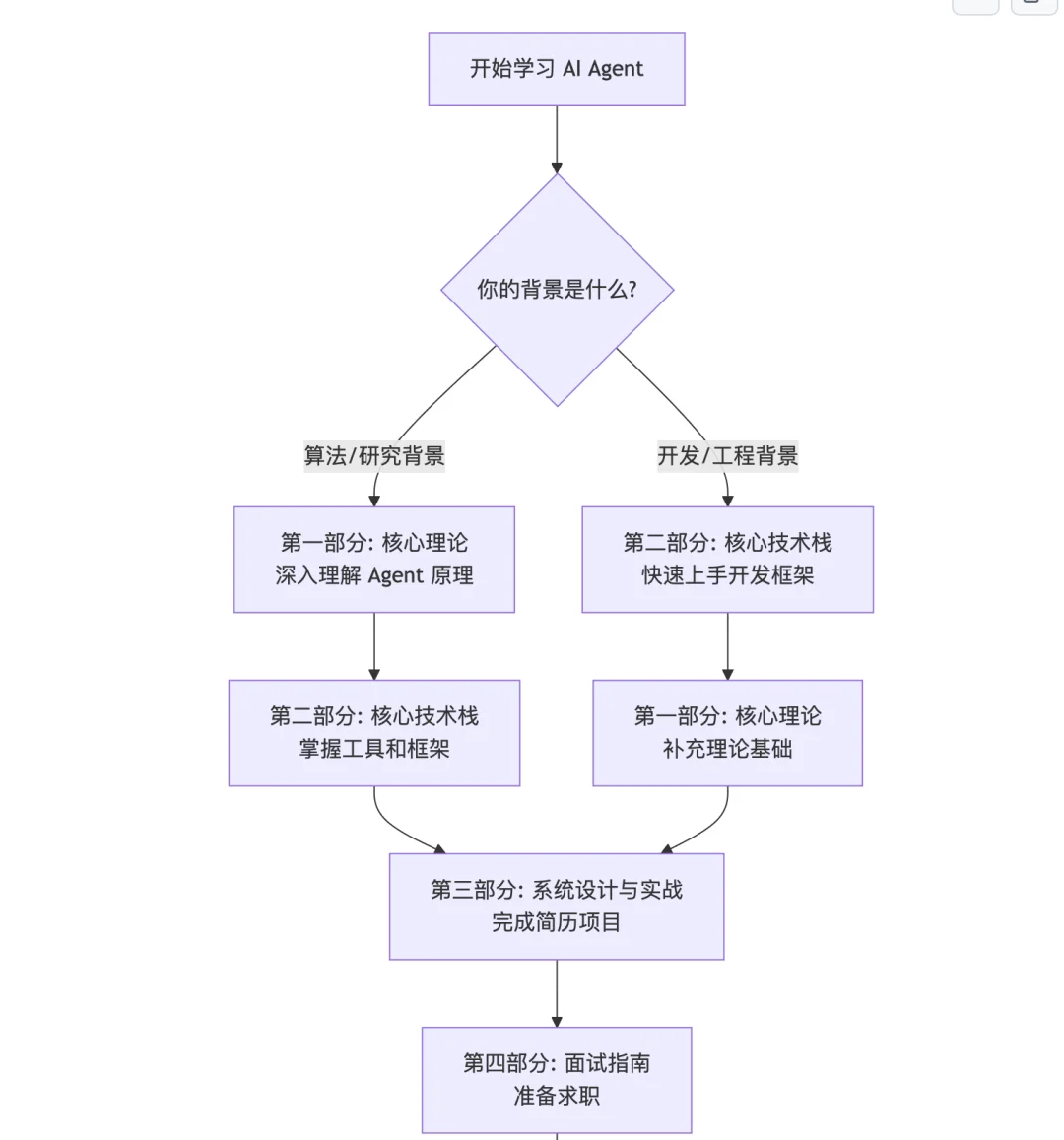 转行大模型,真的得感谢开源