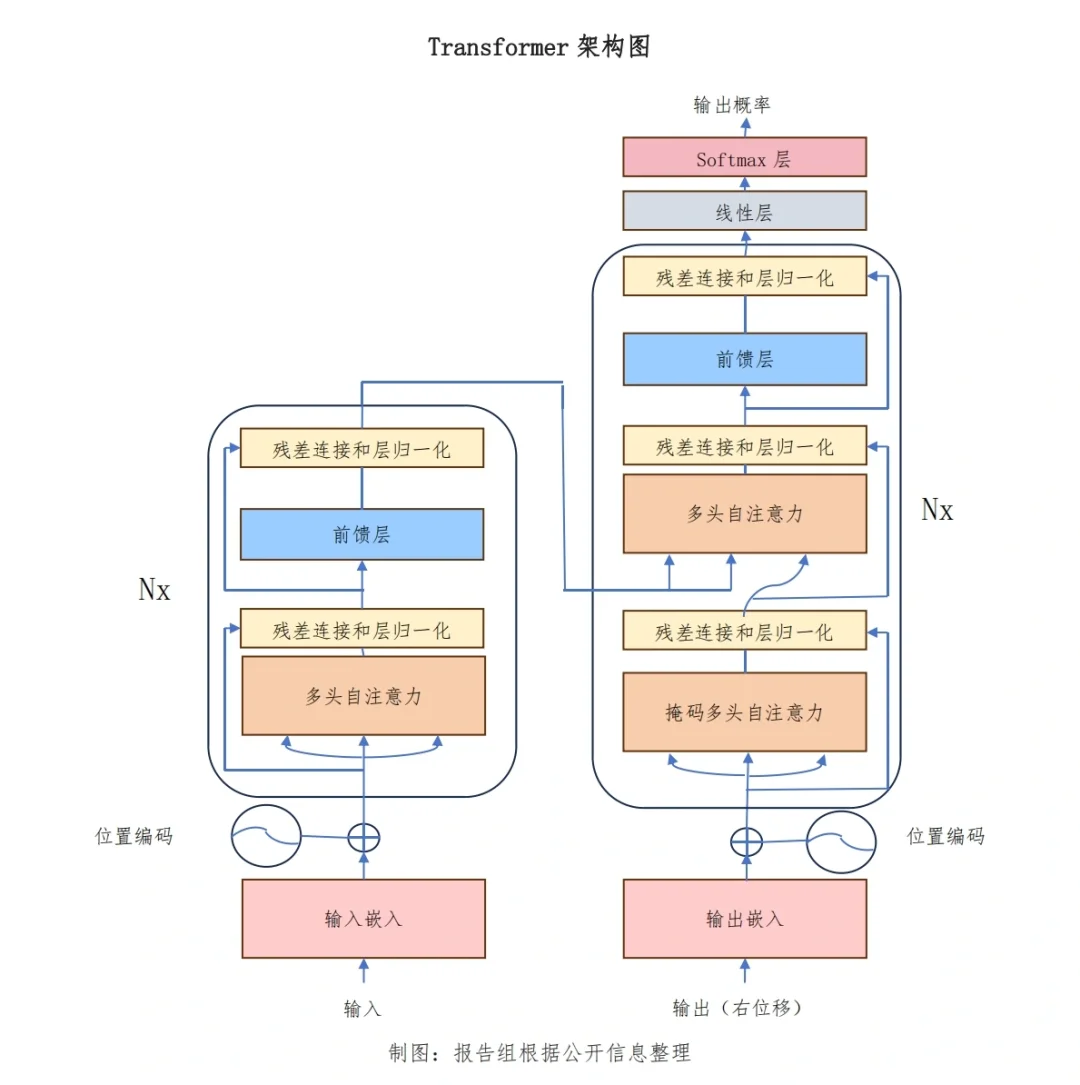 行业研究|2024中国AI大模型产业发展报告