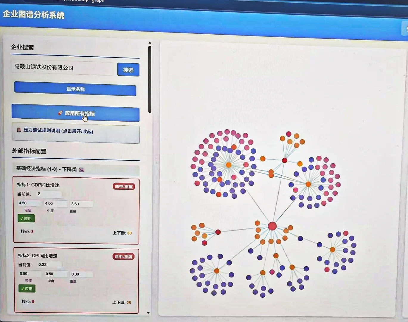 已交付超千例,知识图谱+问答系统+大模型