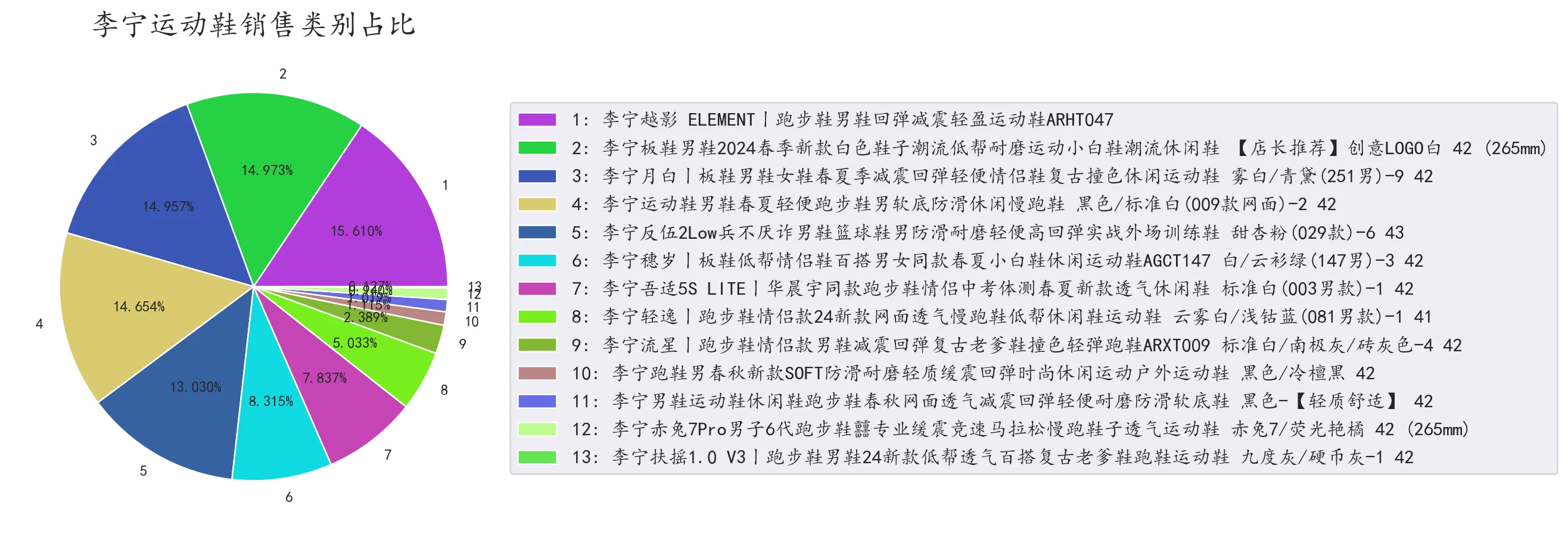 基于LDA模型的国产运动鞋用户偏好研究
