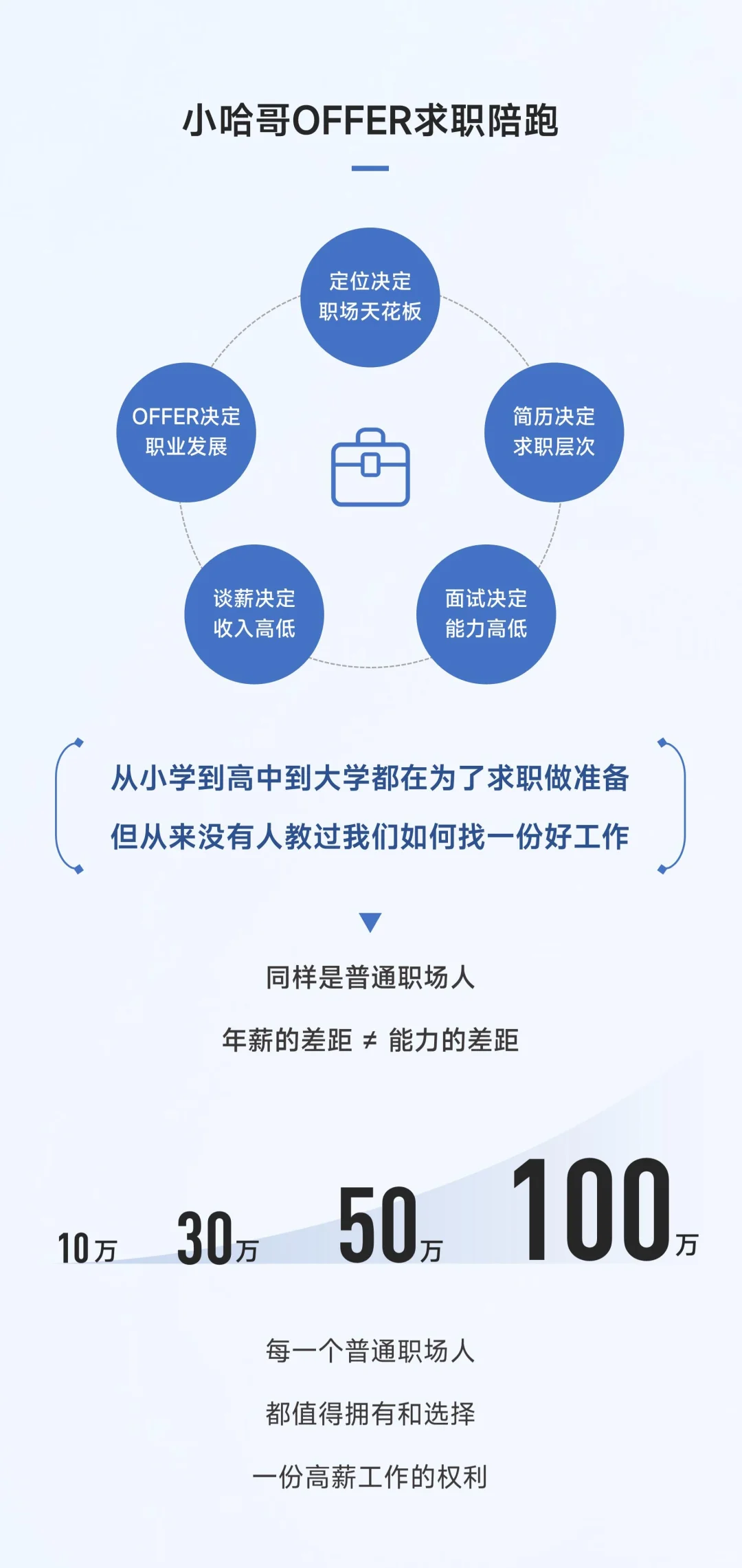 从传统运营到AI大模型运营，月薪突破30k