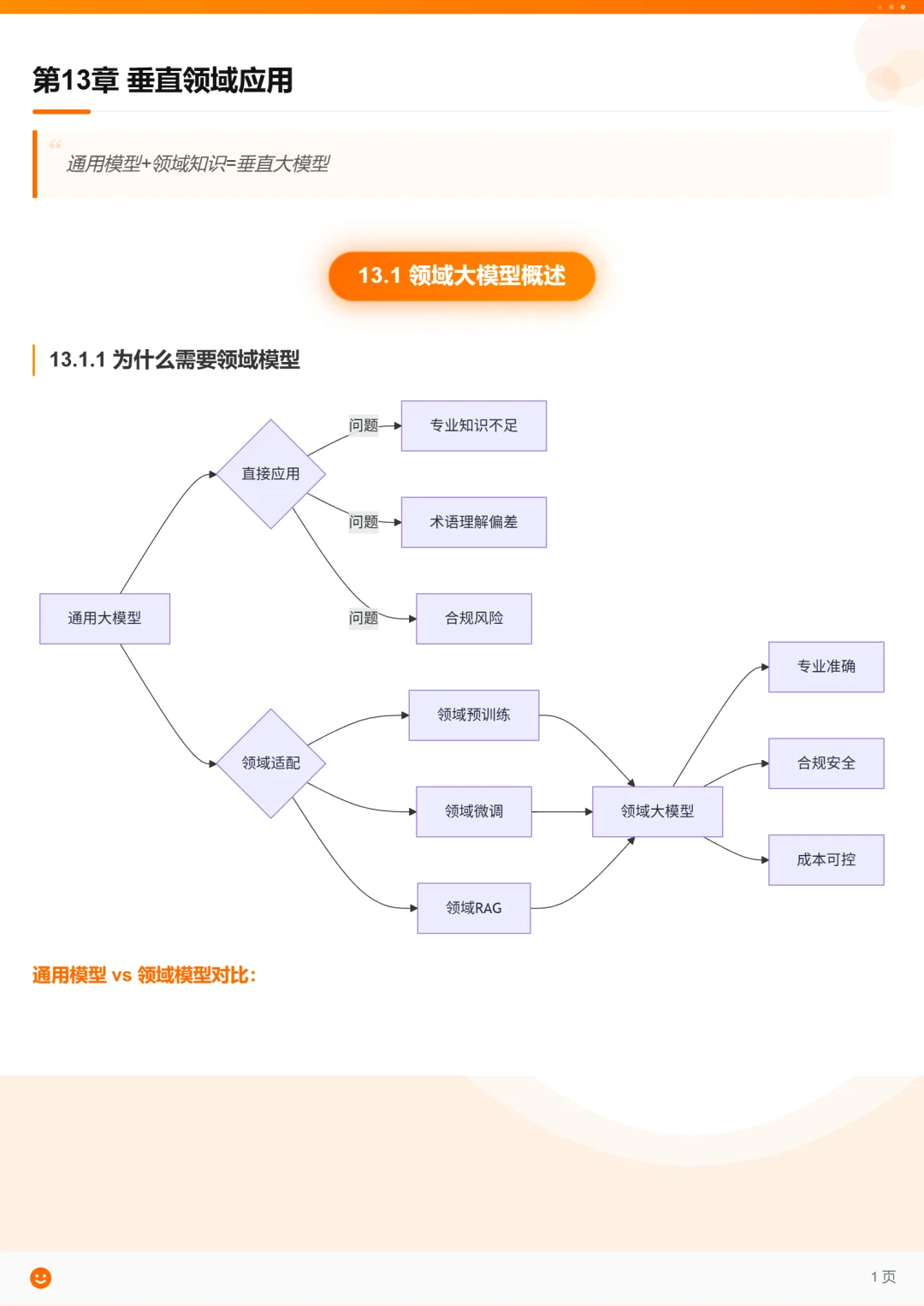 垂直领域大模型笔记|让AI更懂行业!