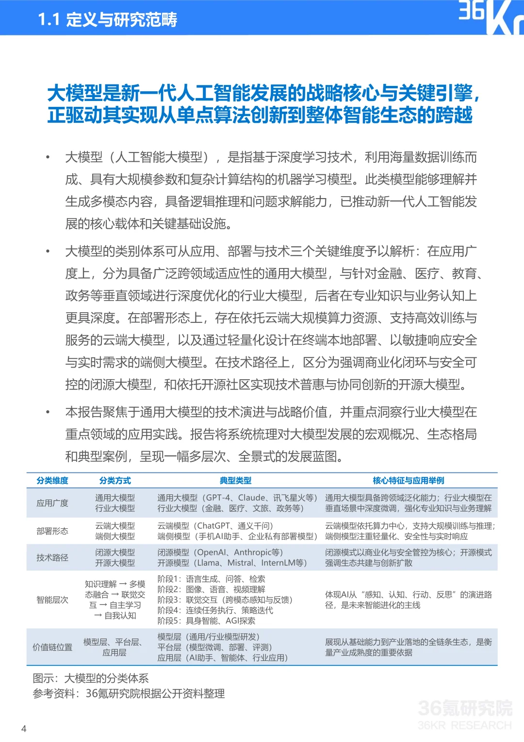 2025年中国大模型行业发展研究报告