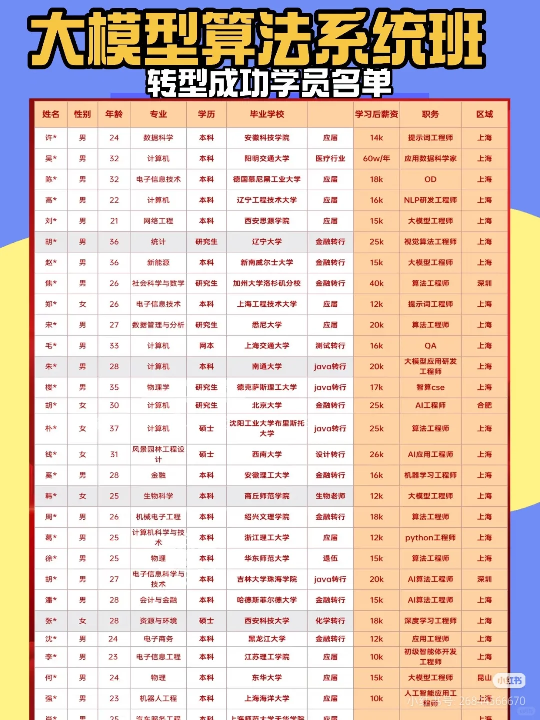 想转行到大模型算法岗的经验分享