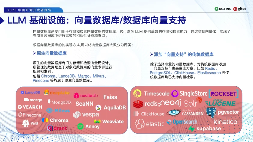 2023中国开源开发者报告