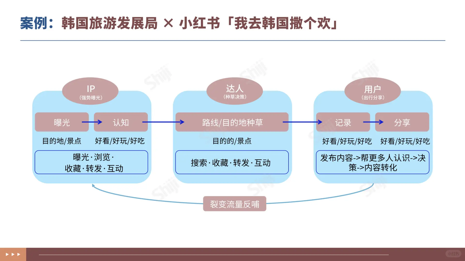 ?2025文旅行业新媒体营销趋势报告