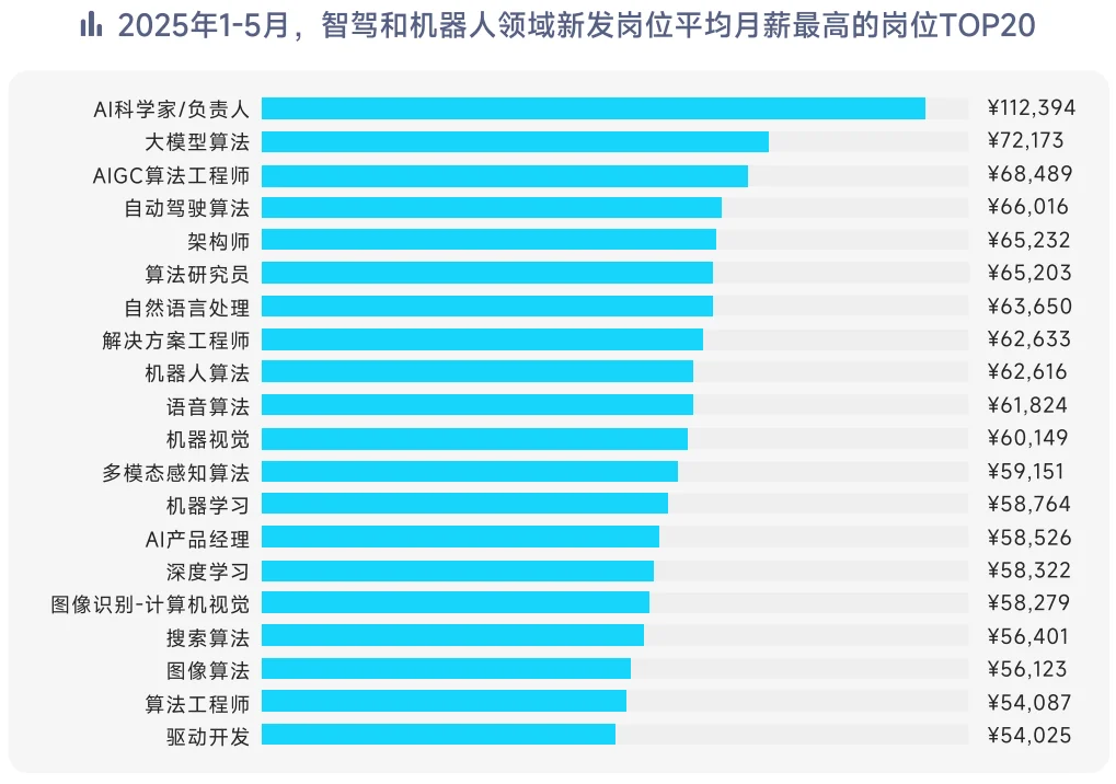 44页报告|2025年智驾和机器人领域人才洞察