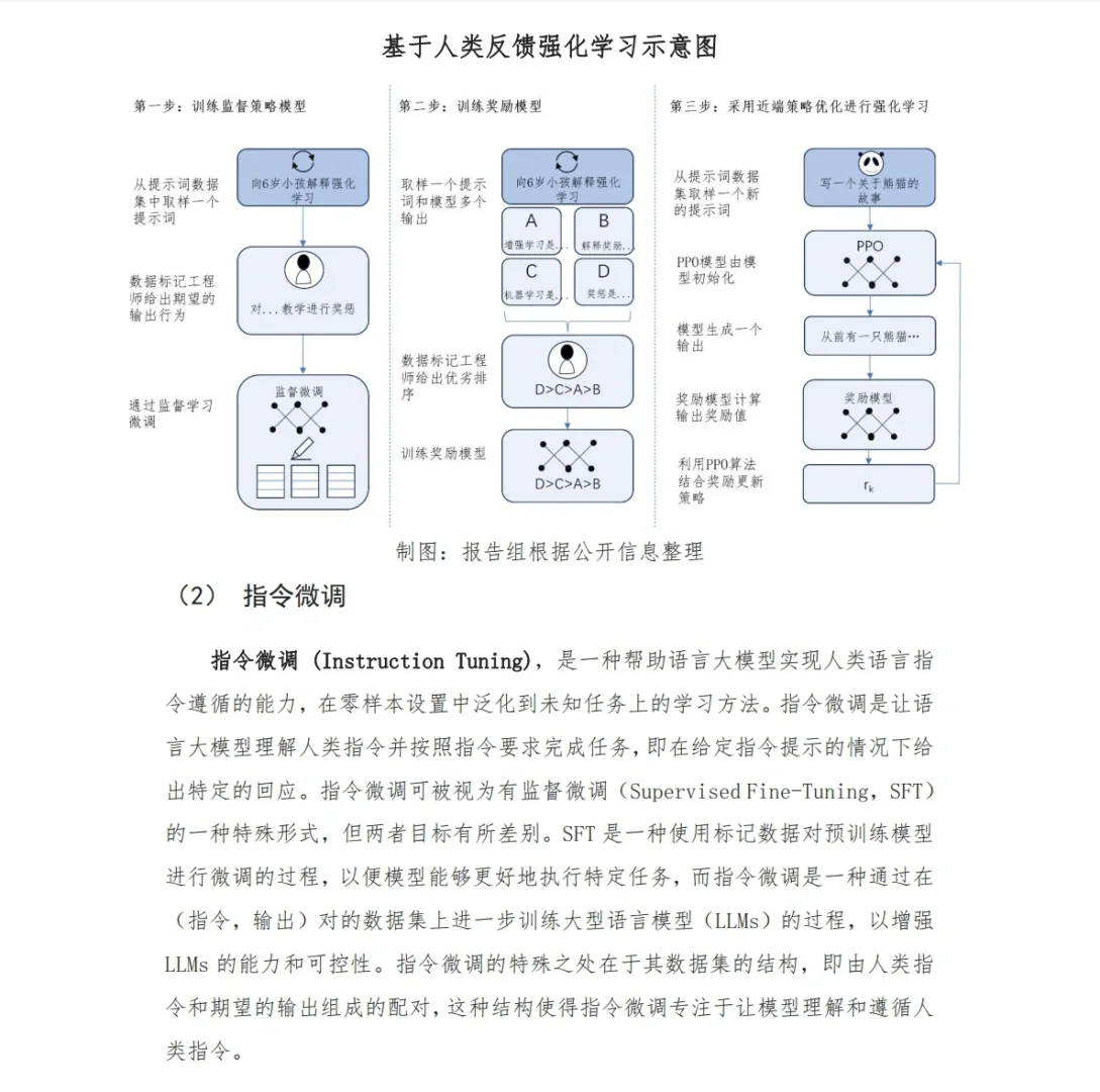 行业研究|2024中国AI大模型产业发展报告