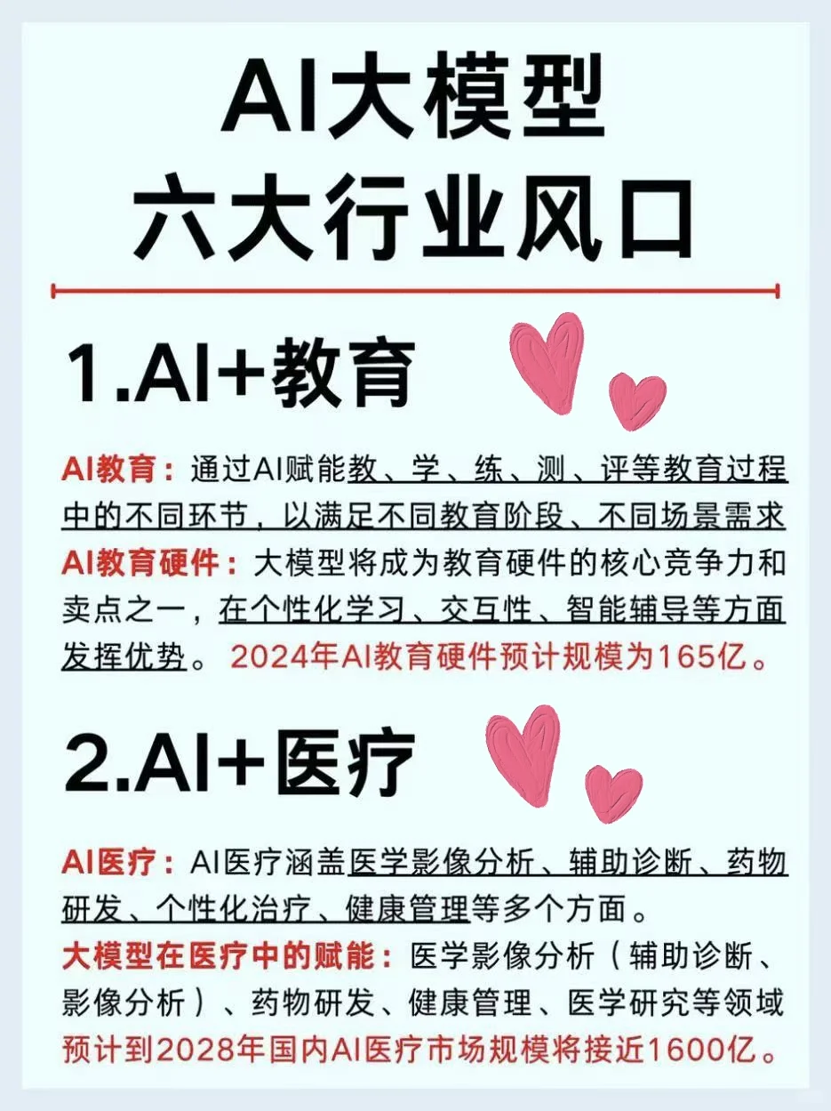解析：2025年AI大模型六大行业趋