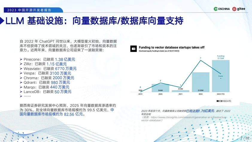 2023中国开源开发者报告