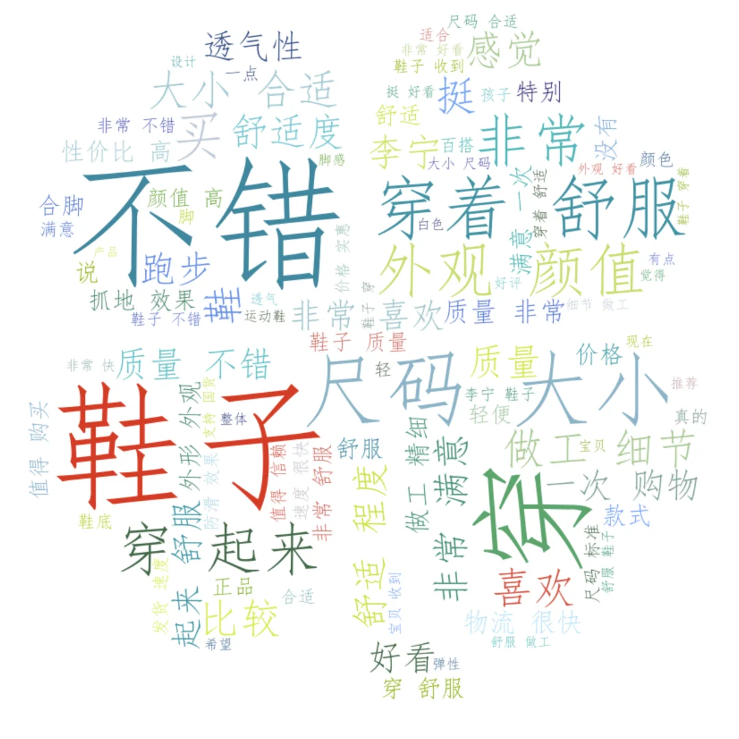 基于LDA模型的国产运动鞋用户偏好研究