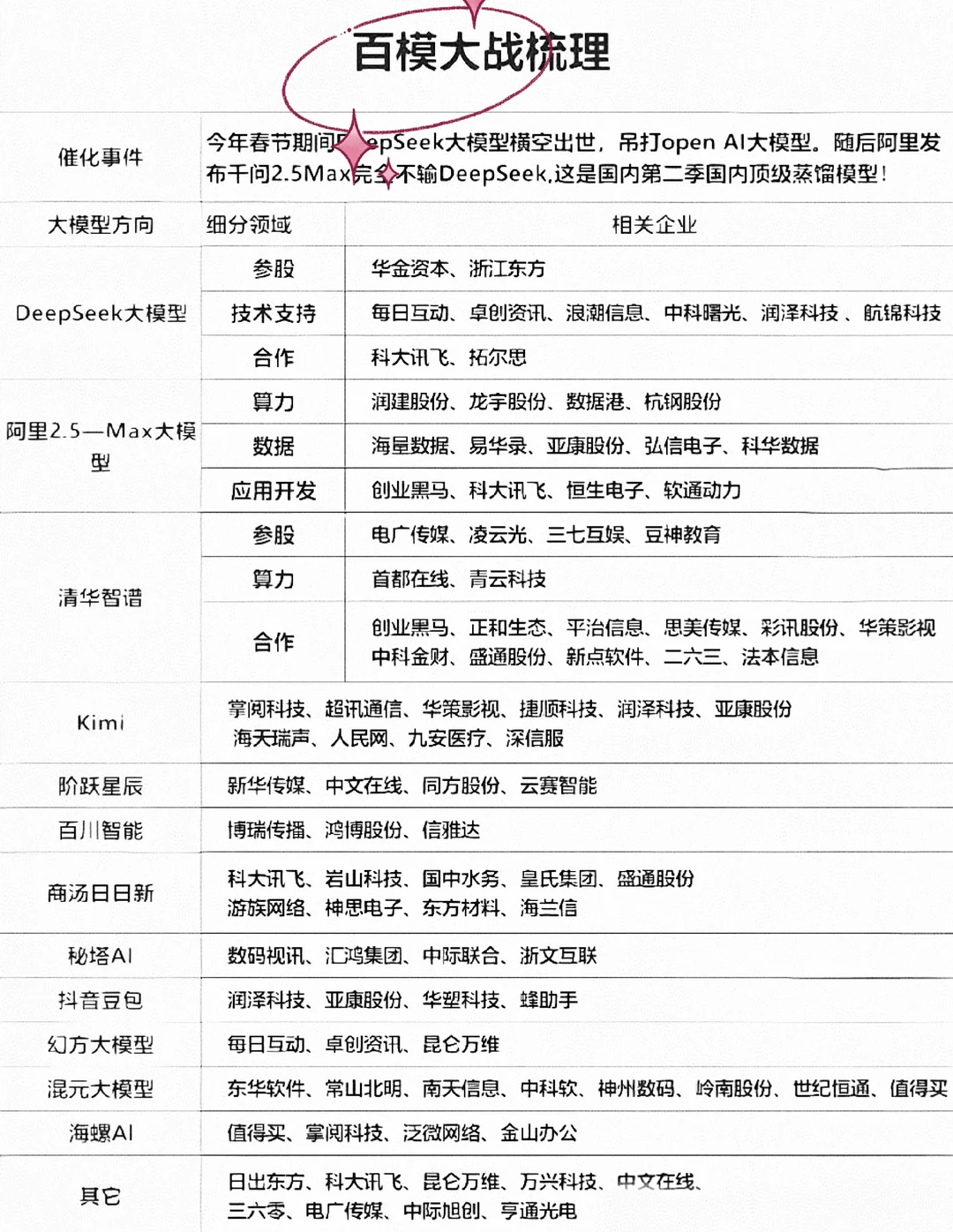 大模型概念全面梳理