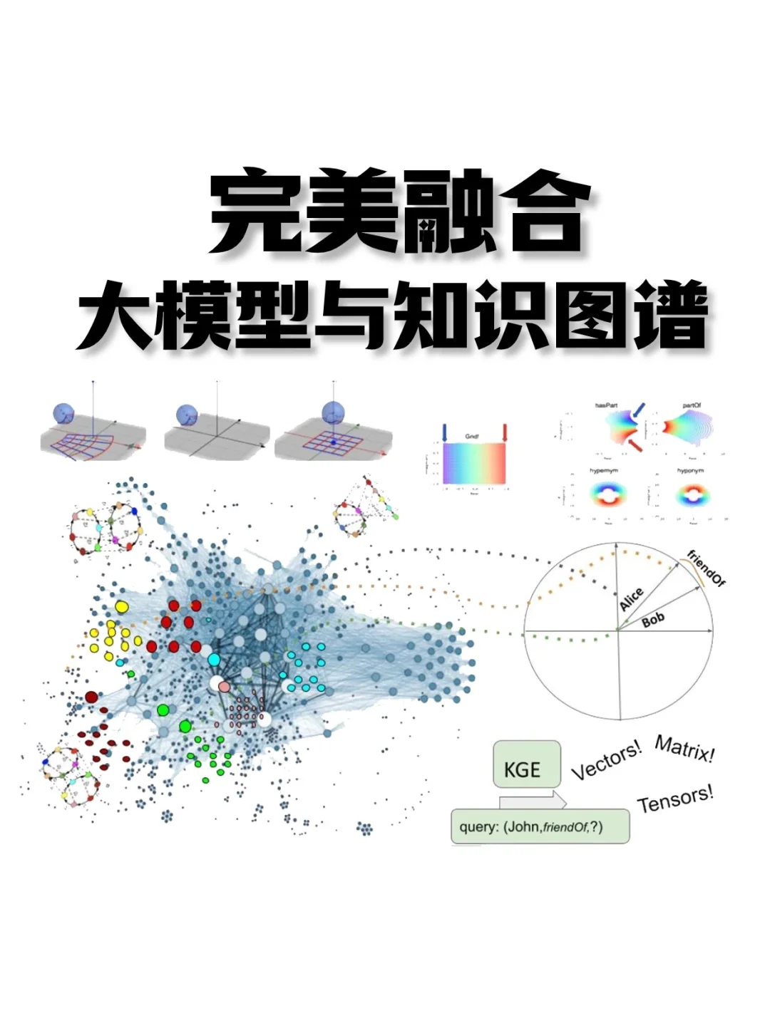 大模型与知识图谱完美融合!顶会新思路!