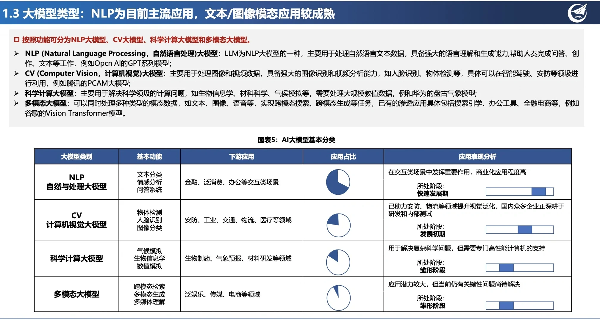 大模型报告,看这一篇就懂了