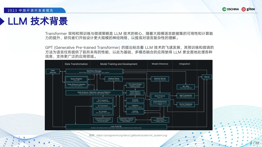2023中国开源开发者报告