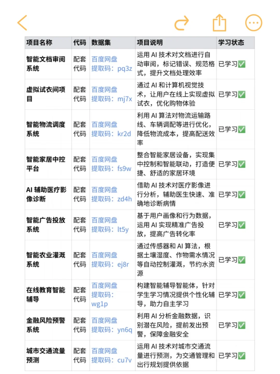 9个可以写进简历的大模型真实项目（合集）