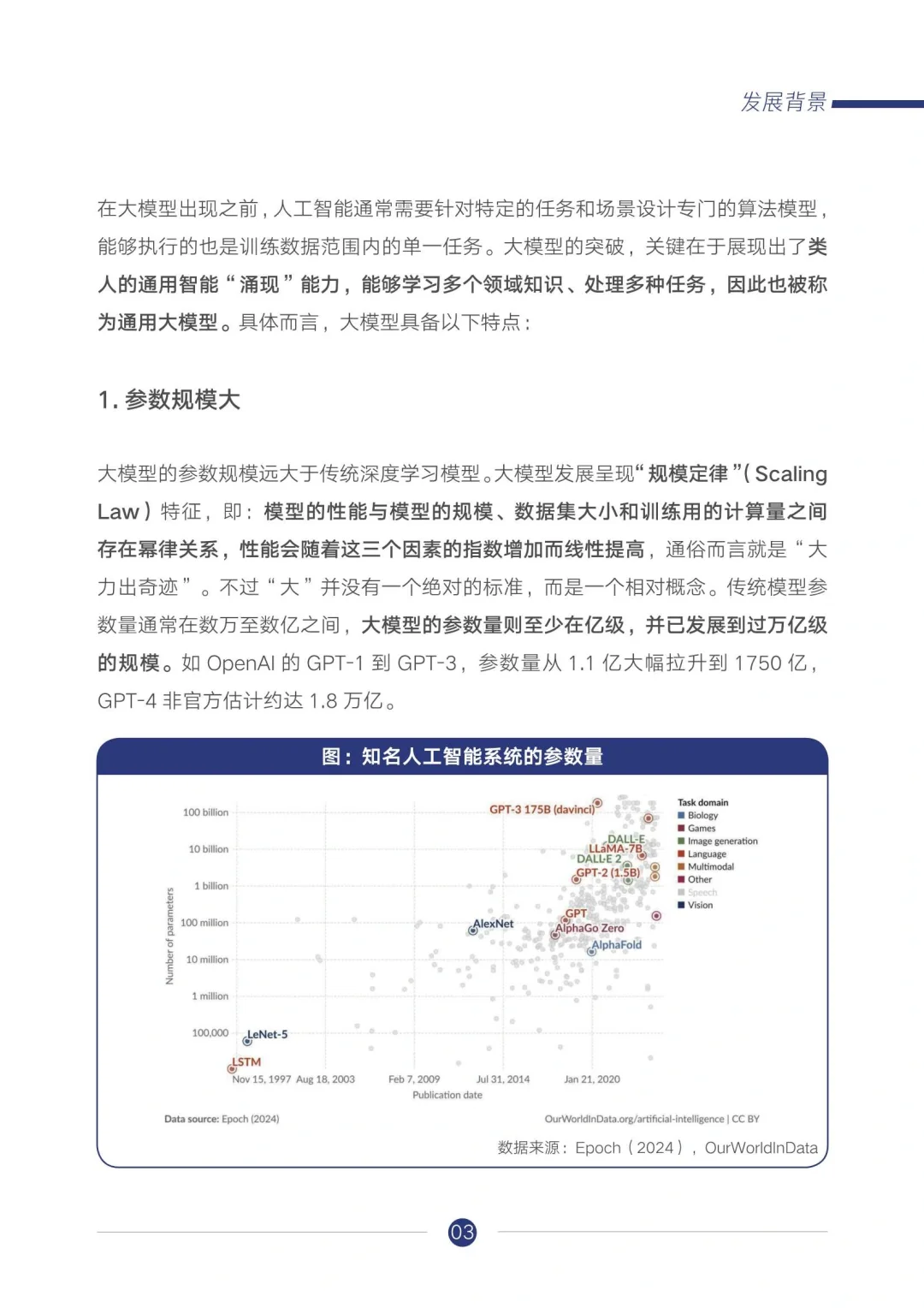 行业大模型调研报告