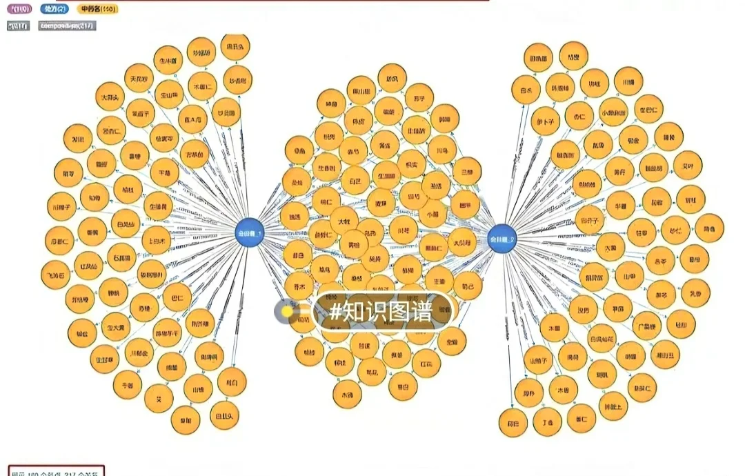 已交付超千例,知识图谱+问答系统+大模型