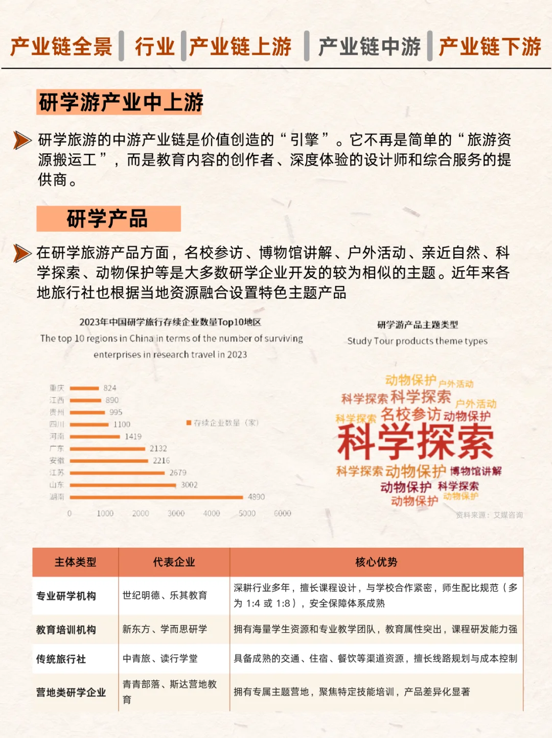 ?研学游全产业链图谱！