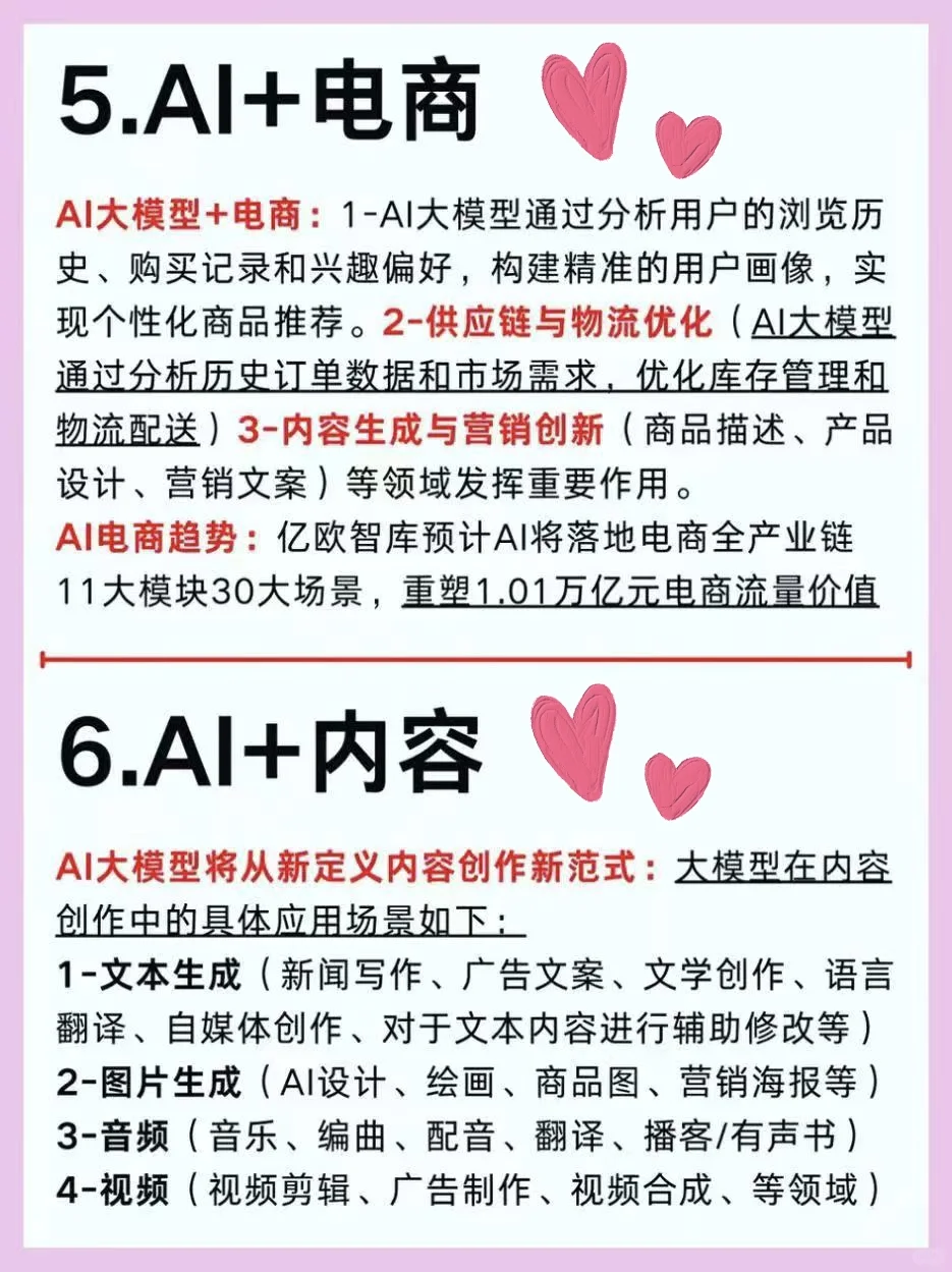 解析：2025年AI大模型六大行业趋