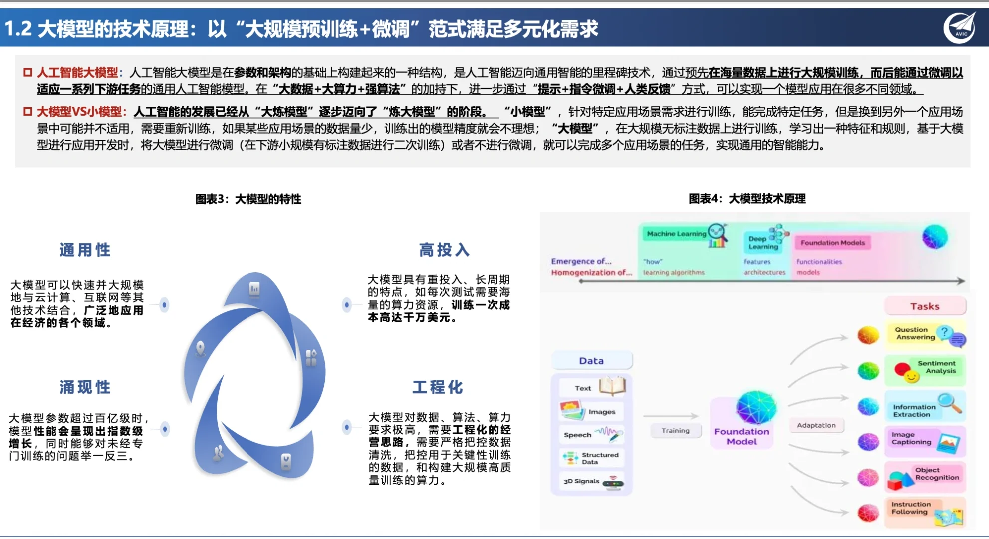 大模型报告,看这一篇就懂了