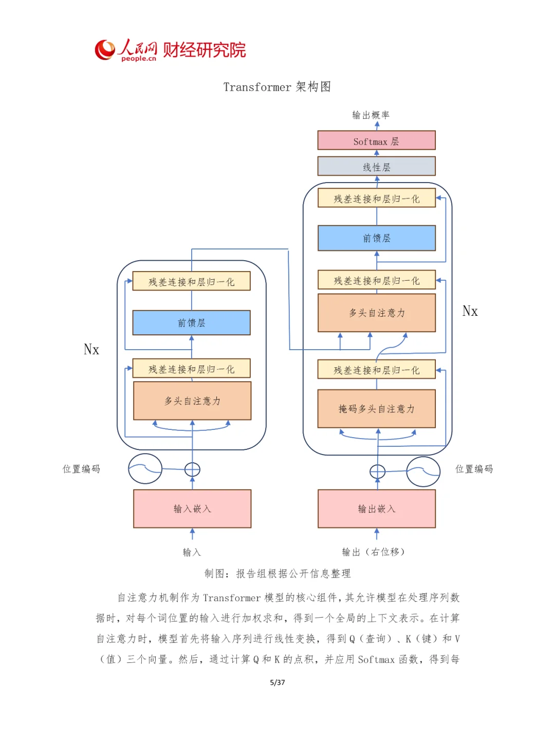 2024年中国AI大模型产业发展报告