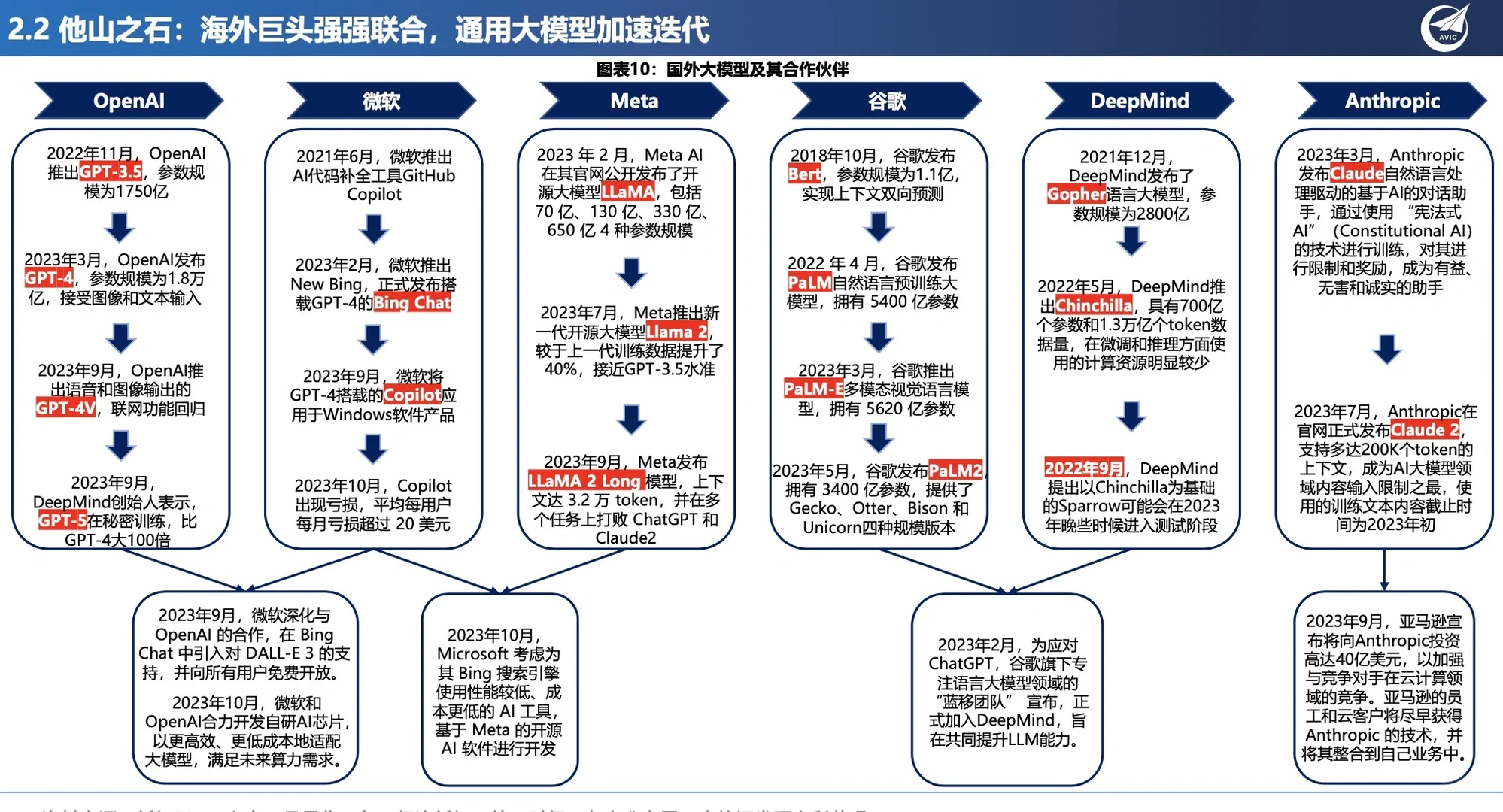 大模型报告,看这一篇就懂了