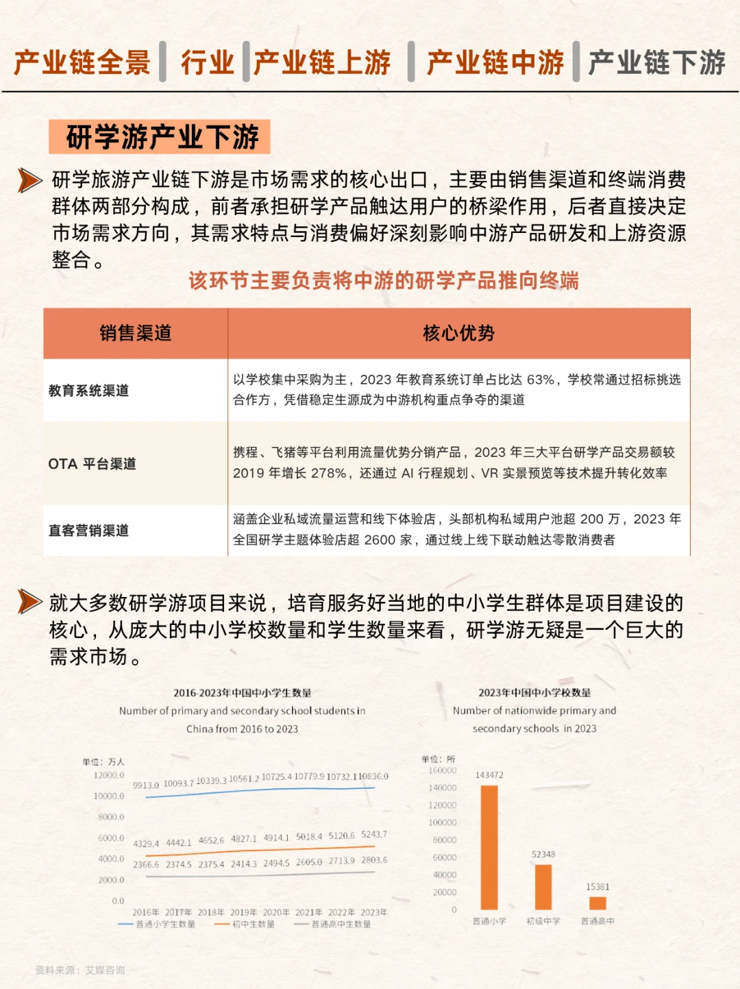 ?研学游全产业链图谱！