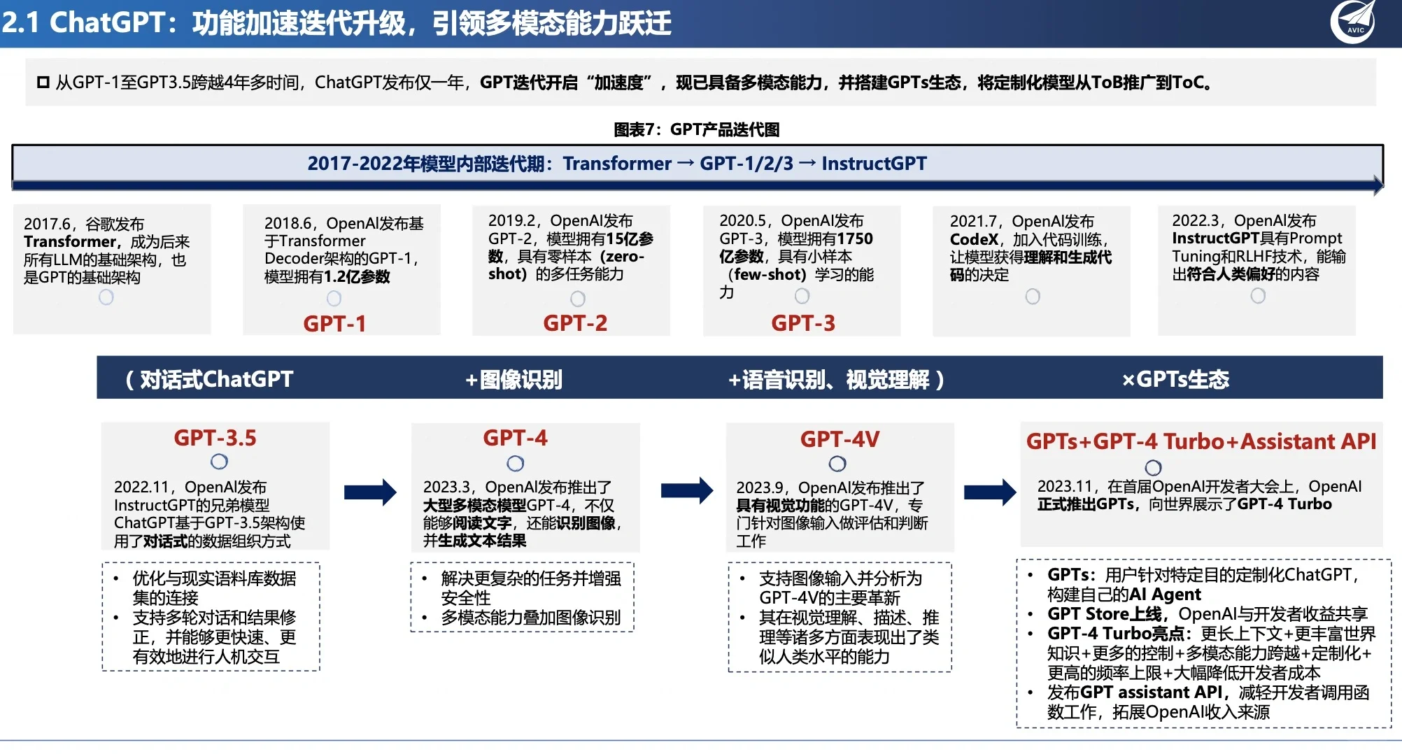 大模型报告,看这一篇就懂了