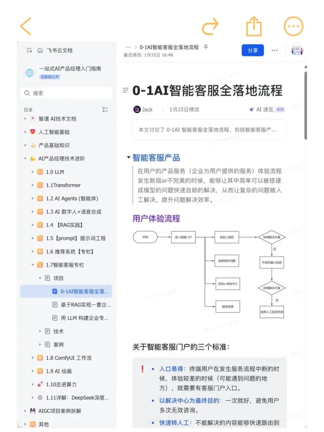9个可以写进简历的大模型真实项目（合集）