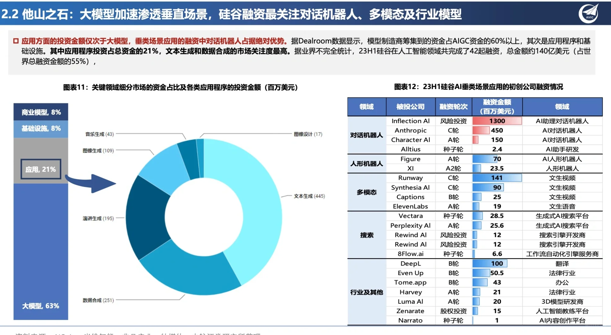 大模型报告,看这一篇就懂了
