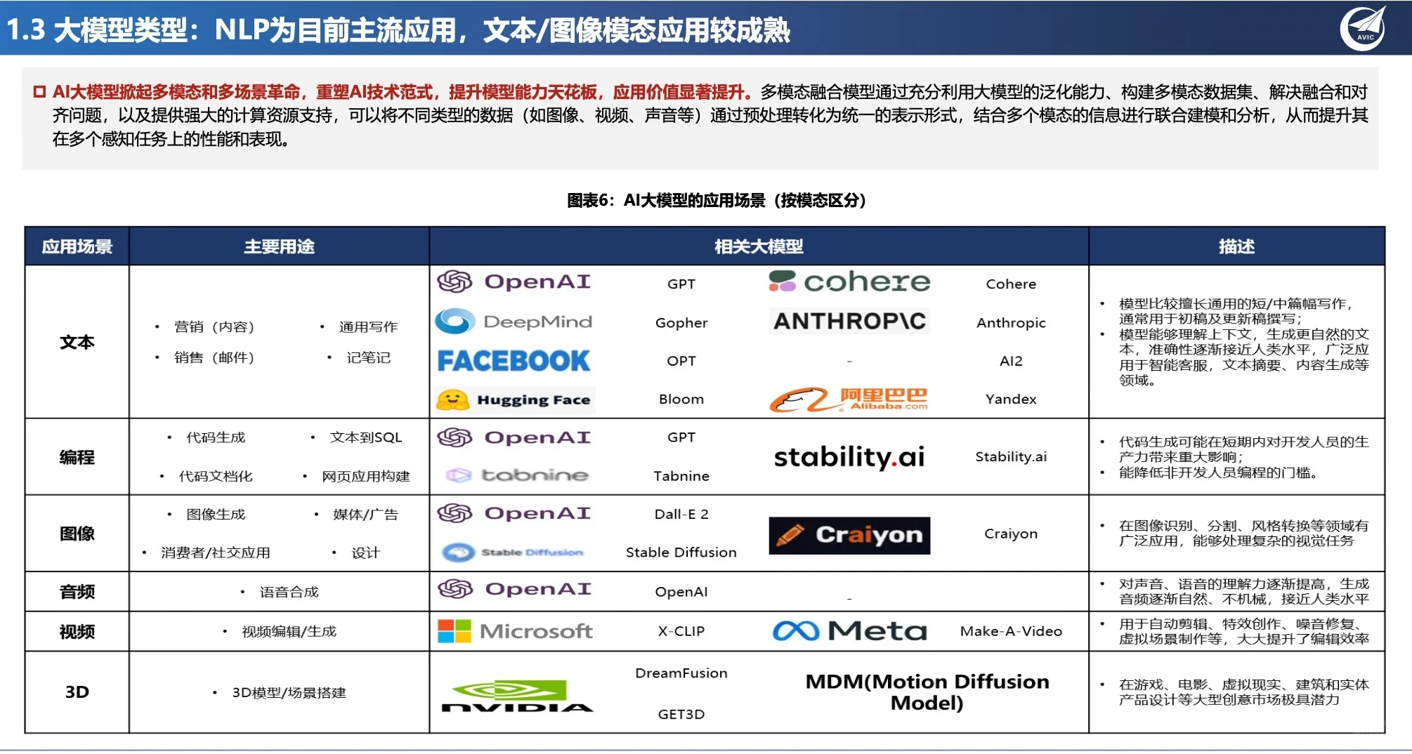 大模型报告,看这一篇就懂了