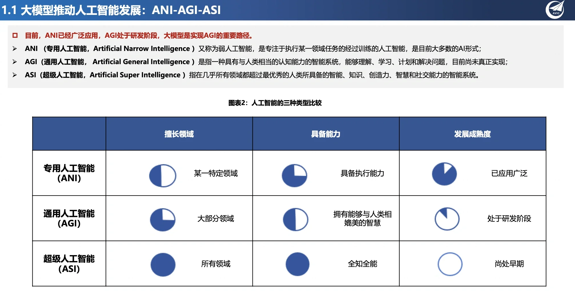 大模型报告,看这一篇就懂了