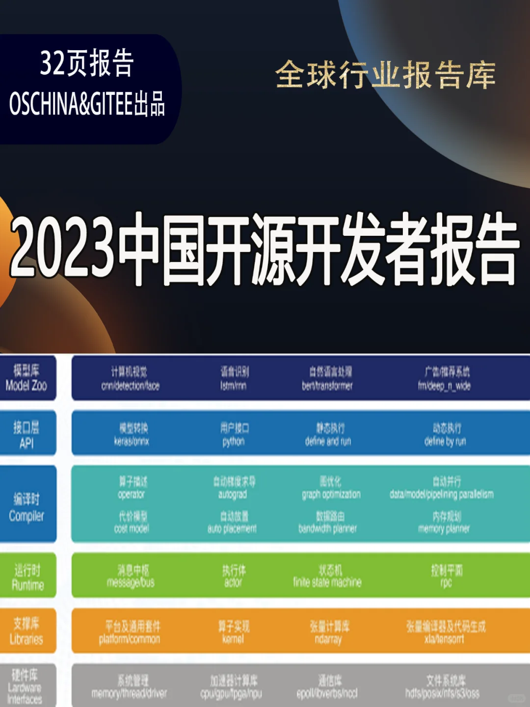 2023中国开源开发者报告