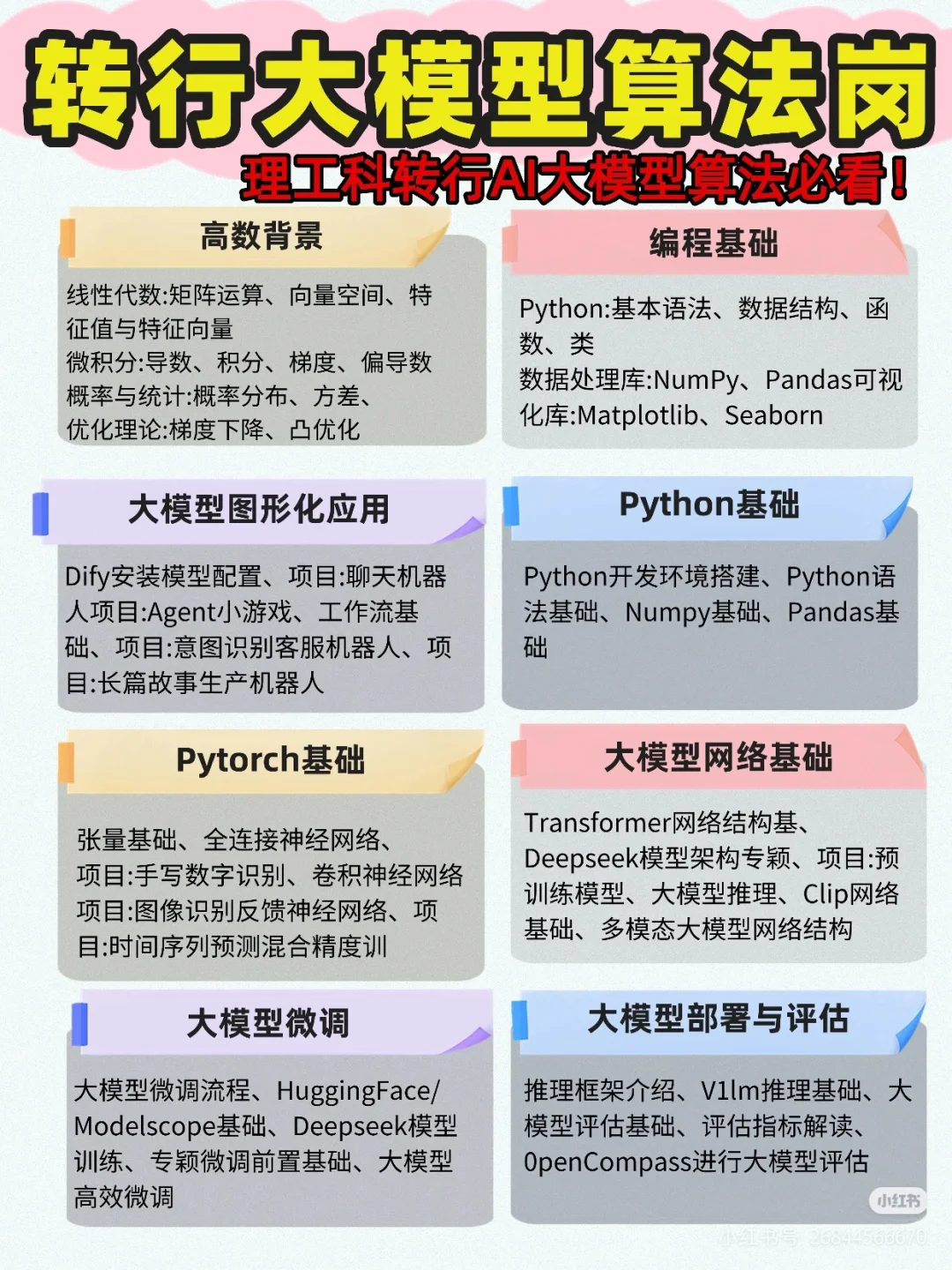 想转行到大模型算法岗的经验分享