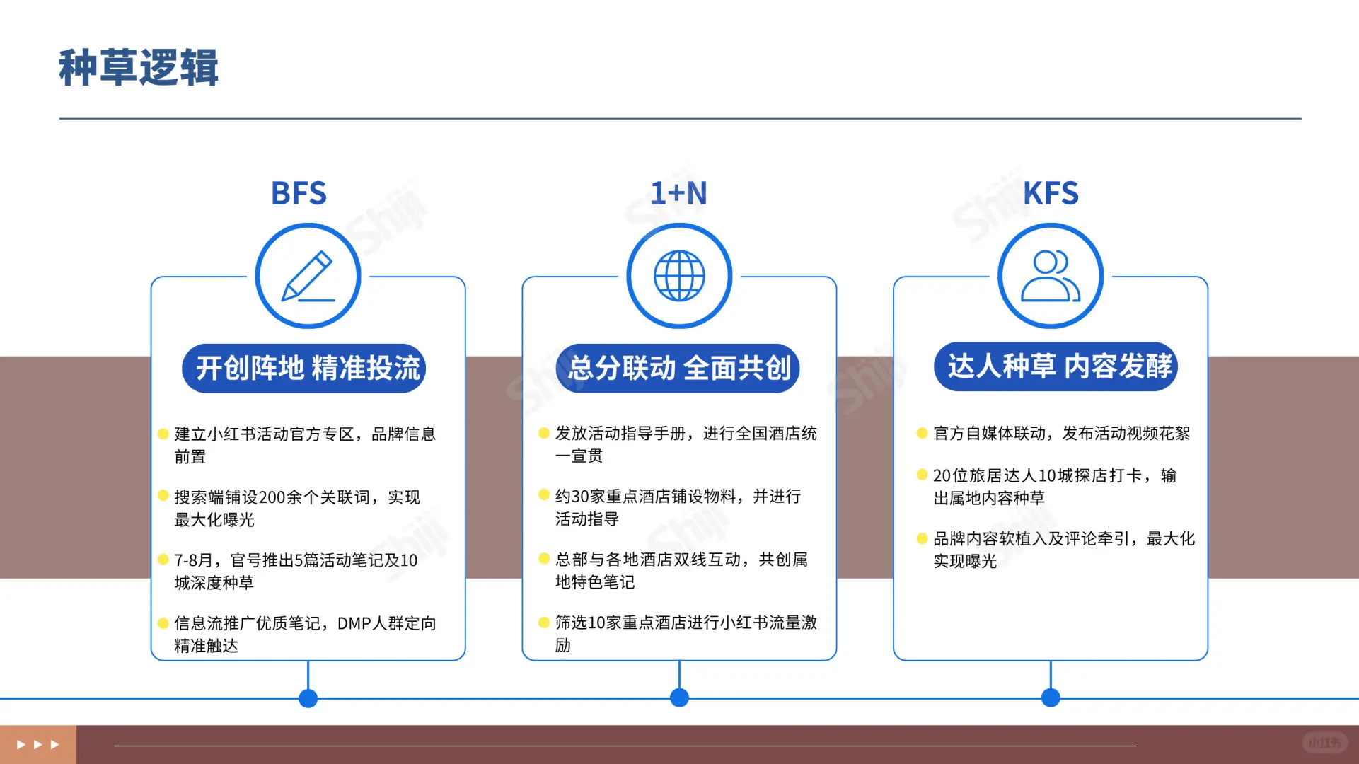 ?2025文旅行业新媒体营销趋势报告
