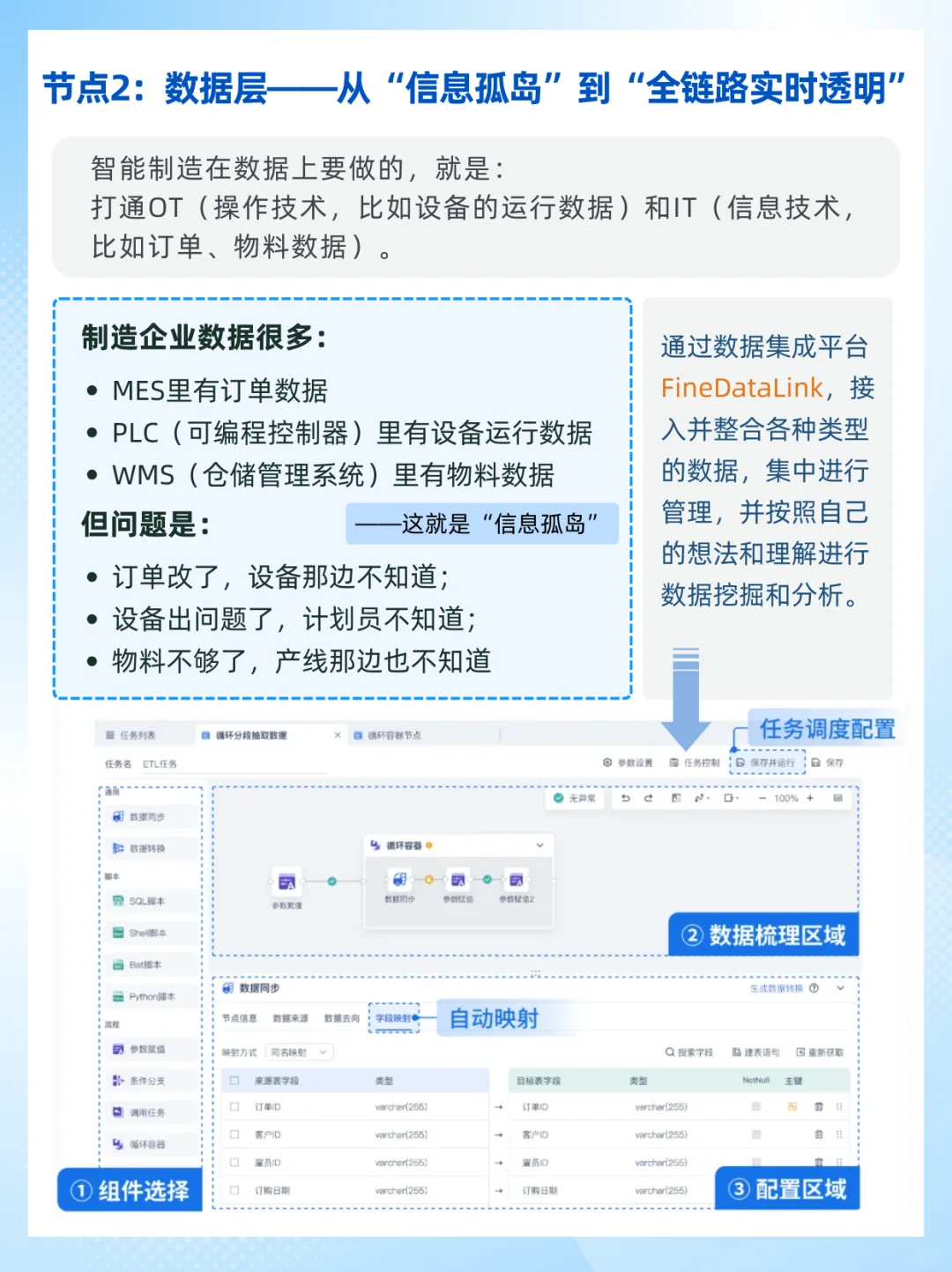 数字化转型❗破解柔性生产难题