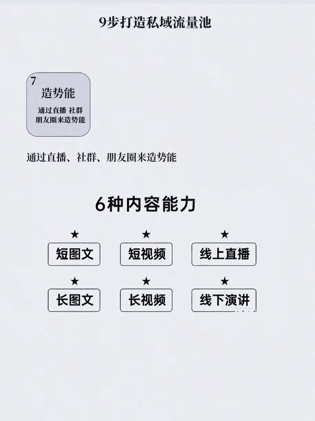 9步私域流量打法！