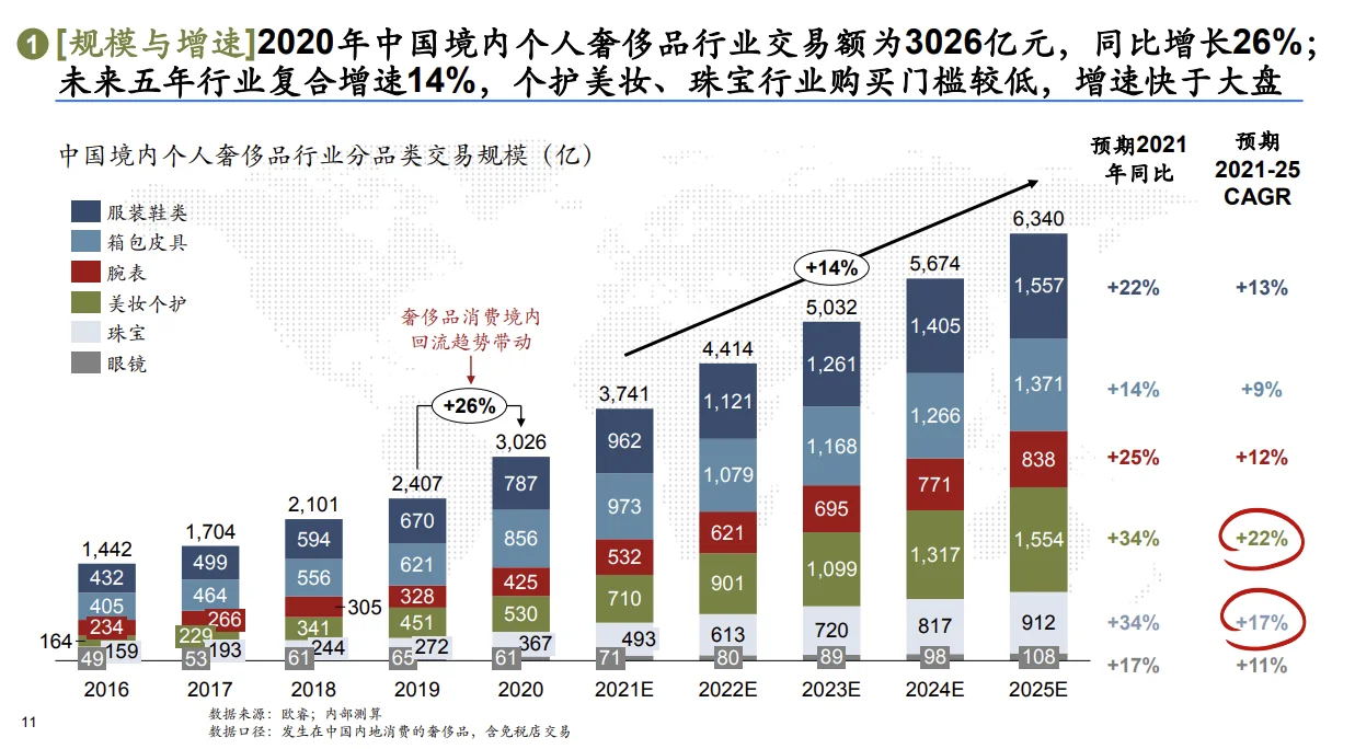 行业洞察和策略（1）