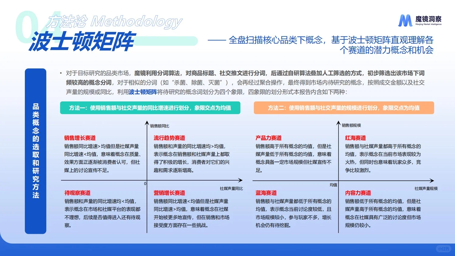 报告分享｜饮料市场趋势洞察报告