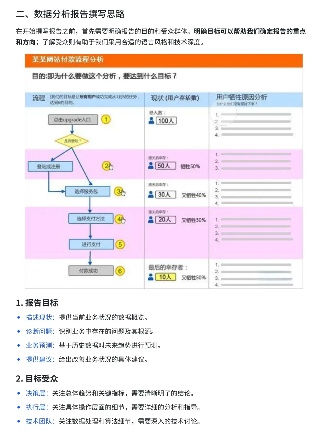 【干货框架】：撰写数据分析报告的4大要点