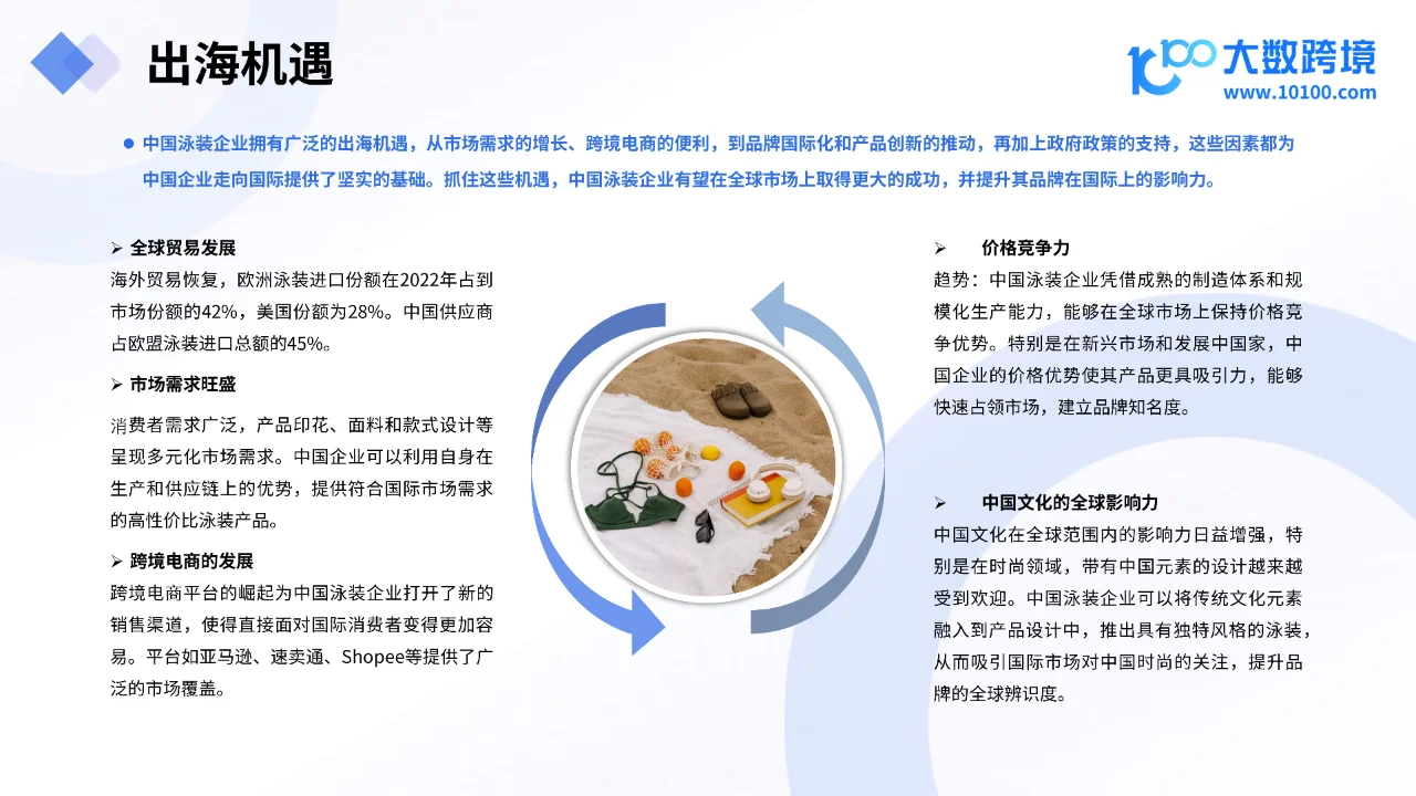 2024年趋势与消费者行为分析